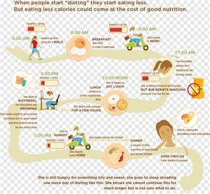 Keto Meal Plan to Get Started